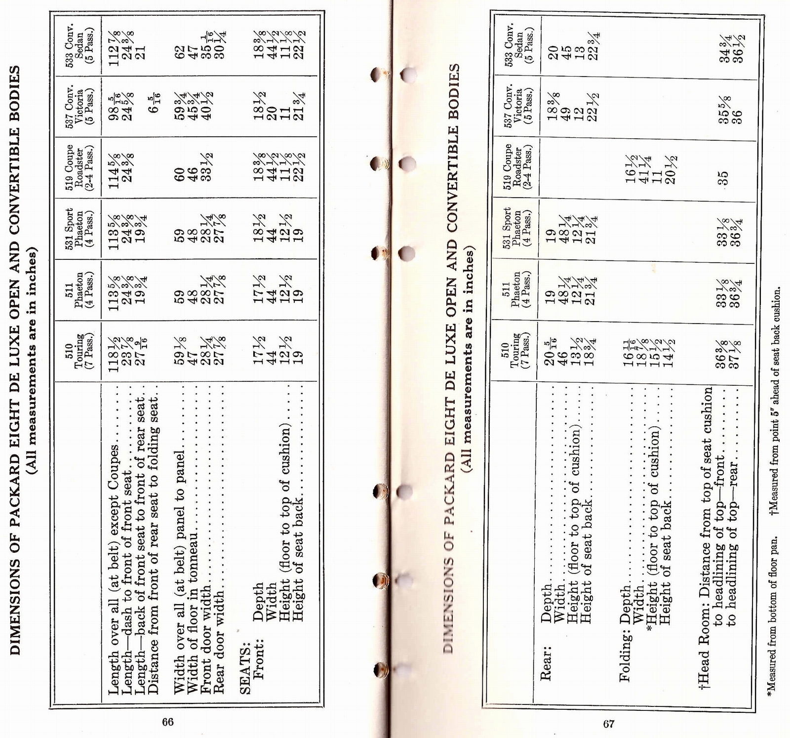 n_1932 Packard Eight Deluxe Facts Book-66-67.jpg